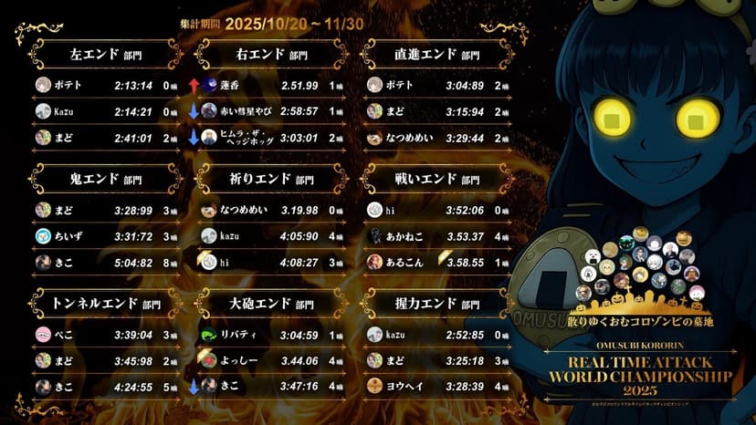 【RTA開催中】周回用ニポン昔話 もっと転がれ！おむすびコロリン(睡眠導入用) 